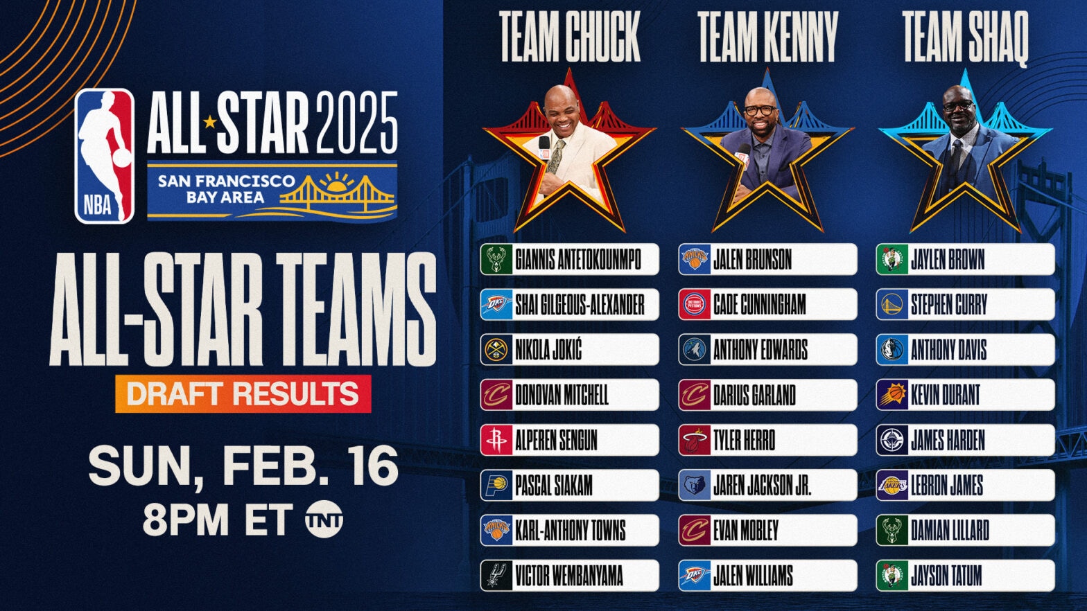 NBA AllStar Game 2025 roster e giocatori delle squadre partecipanti